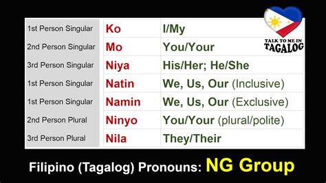 Tagalog Ng Personal Pronouns.